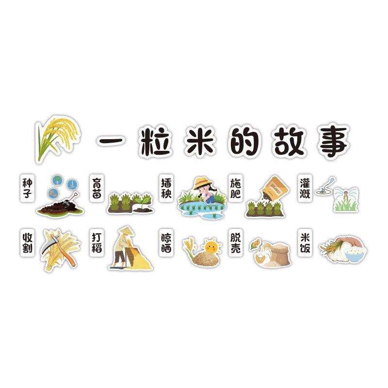 幼儿园环创主题墙贴成品午托 托管食堂饭桌文化墙面装饰Y一粒米的,淘宝优惠券,粉丝福利购,淘宝优惠卷