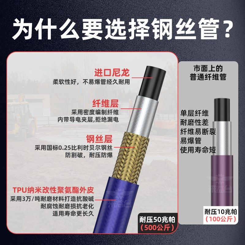 优选防刮防爆钢丝管喷涂机高压管不打卷乳胶漆油漆喷漆机通用大全,淘宝优惠券,粉丝福利购,淘宝优惠卷