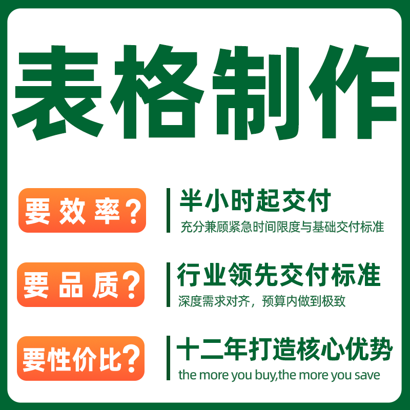Excel表格制作公式设计数据分析VBA宏函数图表整理统计企业办公 - 图0