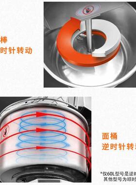 裕飞永强和面机商用双速双动20/25/50公斤揉面搅面带定时变频打面