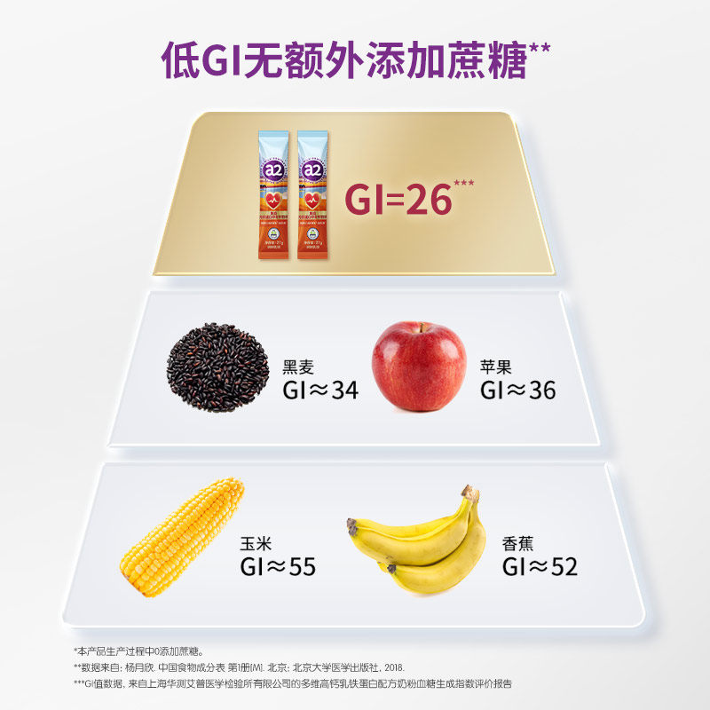 a2鱼油乳铁蛋白奶粉早餐低GI成人中老年奶粉便携尝鲜27g*16条装,淘宝优惠券,粉丝福利购,淘宝优惠卷