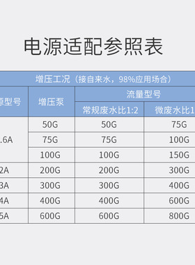 冠宇达24V净水器电源适配器纯水机配件家用净水机饮水机厨房商用