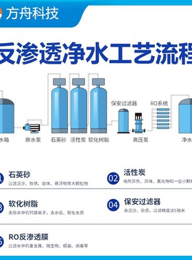 小区饮用水一体化二级RO反渗透净水处理设备农村软水前置过滤器
