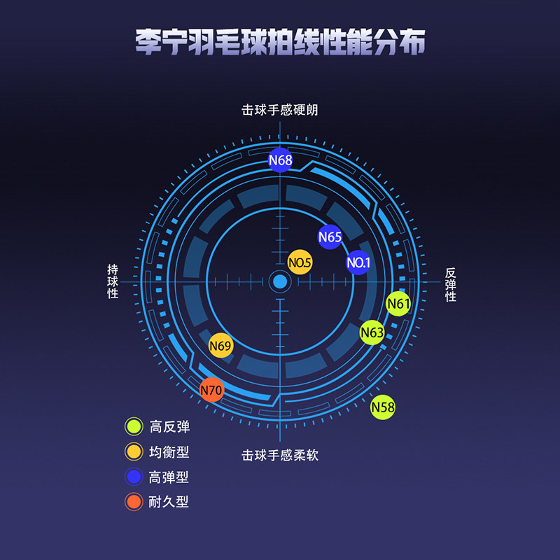 李宁一号线5号线N65羽毛球线1号线高弹耐打专业羽毛球拍穿线拉线,淘宝优惠券,粉丝福利购,淘宝优惠卷