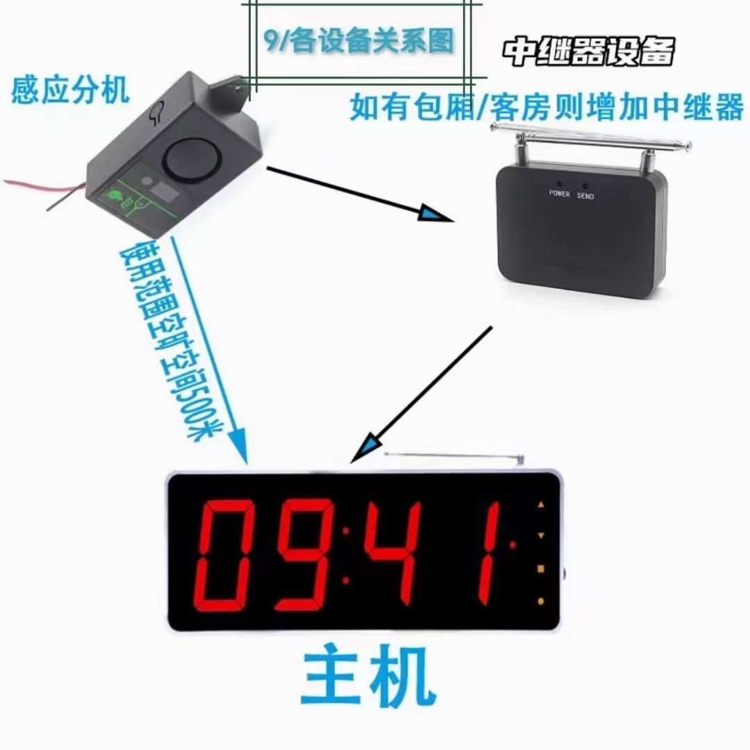 E-sports hotel Internet cafe computer host case graphics card anti-theft alarm open the case and quickly alarm to notify the front desk