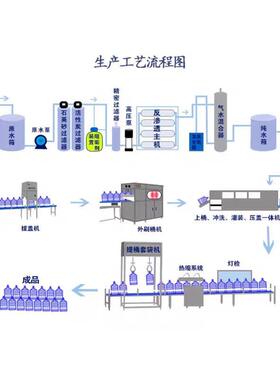 家灌用矿139泉水装机 每小时600桶大桶水动灌装设备价 全自灌装机