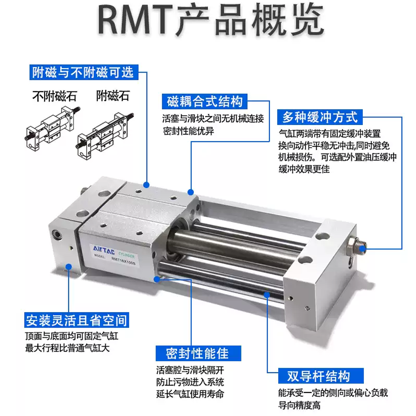 滑轨RMT磁偶式无杆气缸带导轨长行程滑台16/20/25-200*300×400 5 - 图1