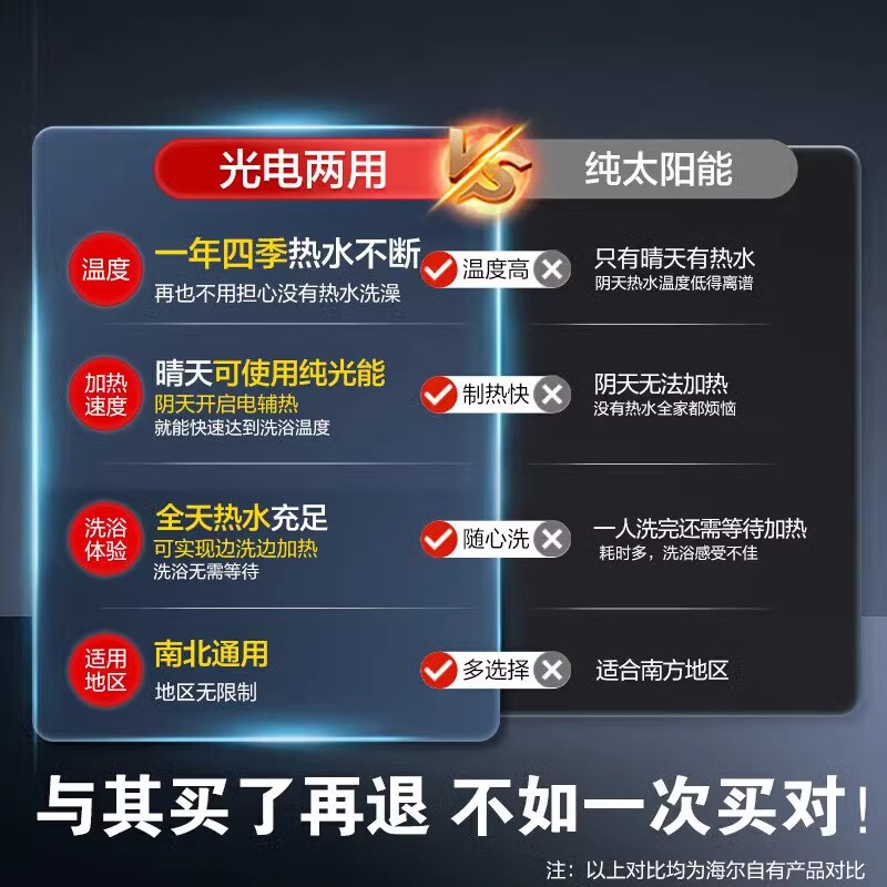 Haier pressure-bearing solar water heater electric heating integrated household flat-panel photoelectric rural self-built house PD3