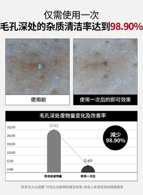 CANDORLOV彩多乐韩国火山泥温和涂抹面膜清洁毛孔角质官方正品