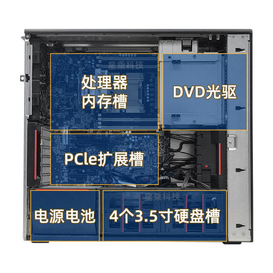 联想P500 P620工作站DeepSeek671b Kimi-k2 Qwen3大模型家用主机