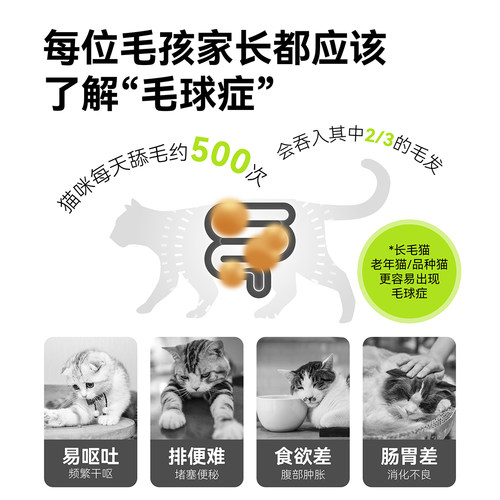 毛球兽益生菌排毛粉化毛粉猫咪专用排毛温和调理车前子壳粉化毛膏 - 图0