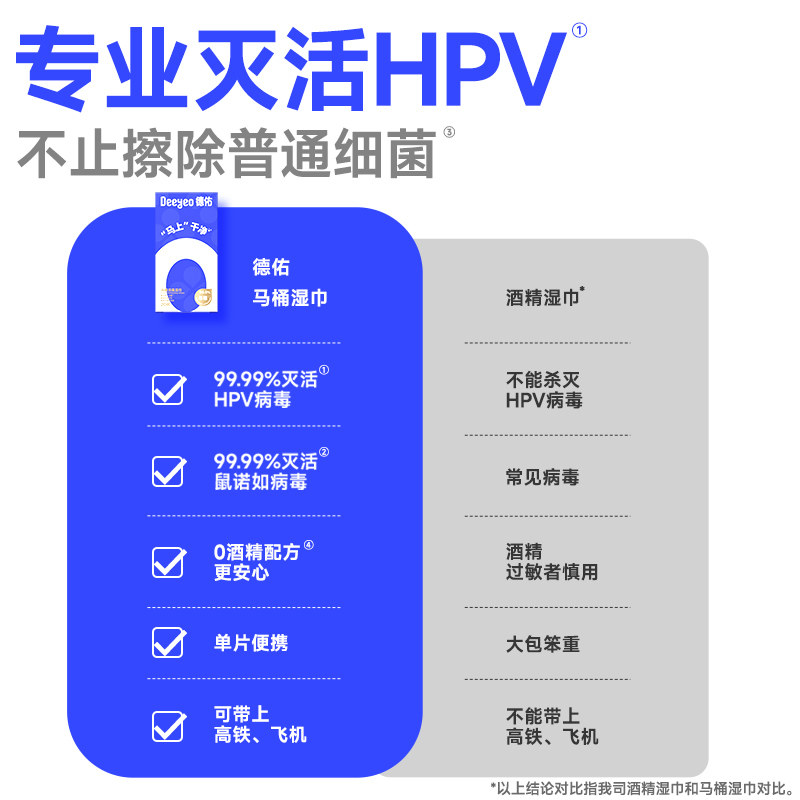 德佑马桶消毒湿巾杀菌一次性厕所卫生间马桶圈清洁灭hpv湿纸巾,淘宝优惠券,粉丝福利购,淘宝优惠卷
