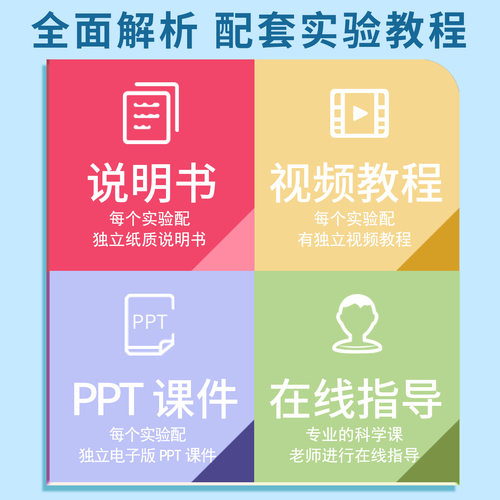 科技小制作空间站学生航天科学实验小套装儿童手工diy材料包 - 图2