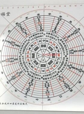 寸杨公三合立极尺布局尺罗盘堪舆尺二十四山罗盘尺