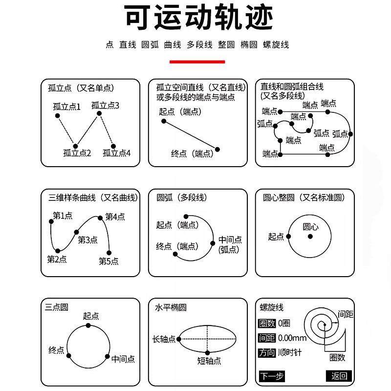 全自动点胶机ab胶锡膏uv胶打胶机502快干胶喷胶机油漆硅胶灌胶机,淘宝优惠券,粉丝福利购,淘宝优惠卷