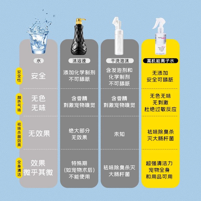 爬宠宠物蛇除臭杀菌喷雾剂守宫鬃狮蜥蜴陆龟睫角树蛙环境喷雾剂,淘宝优惠券,粉丝福利购,淘宝优惠卷