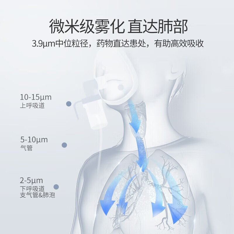 鱼跃雾化机压缩空气式雾化器喷雾器403D医用理疗机家用儿童小孩子 - 图1