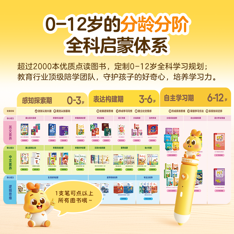 学而思摩比嘟嘟点读笔