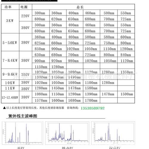 uv固化灯 平板喷绘机灯 V灯 光固化灯 数码喷绘机UV灯管 - 图3