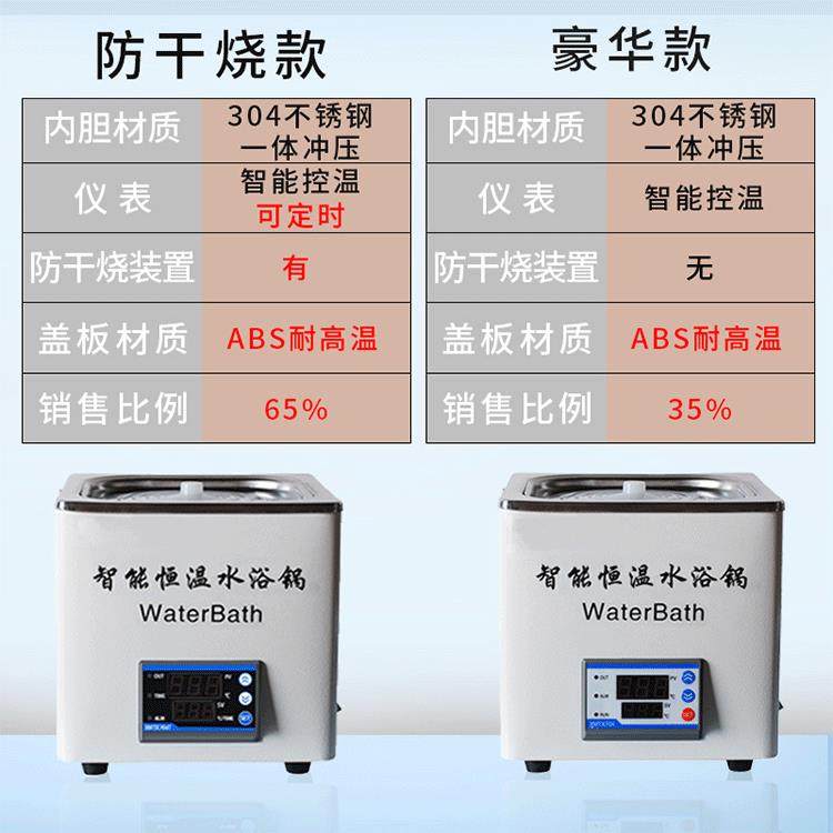 电热数显恒温水浴锅不锈钢恒温水浴箱恒温水槽油浴锅厂家直销,淘宝优惠券,粉丝福利购,淘宝优惠卷