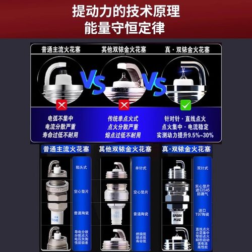 雪佛兰火花塞双铱金科鲁兹景程乐风赛欧迈锐宝xl创酷探界者沃兰多 - 图2