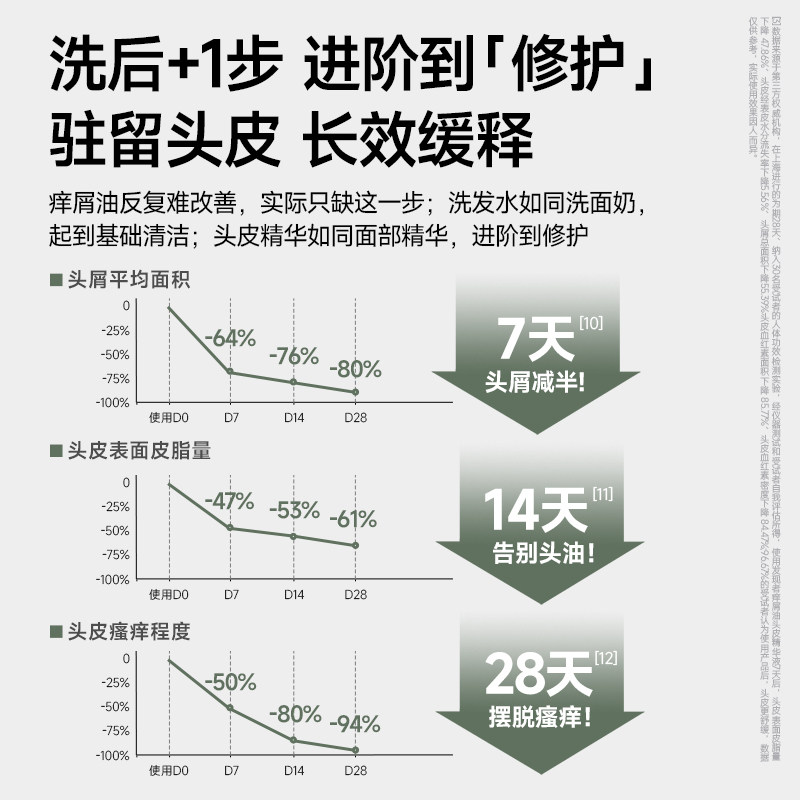 发现者HairWiz痒屑油头皮精华液控油蓬松去头屑止痒舒缓护理精华,淘宝优惠券,粉丝福利购,淘宝优惠卷