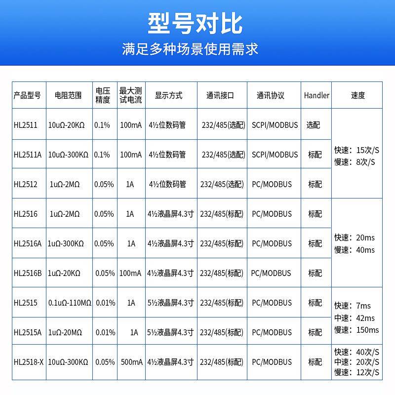 HL2511/2516/2518直流低电阻测试仪毫欧计微欧姆计测试仪表 - 图1