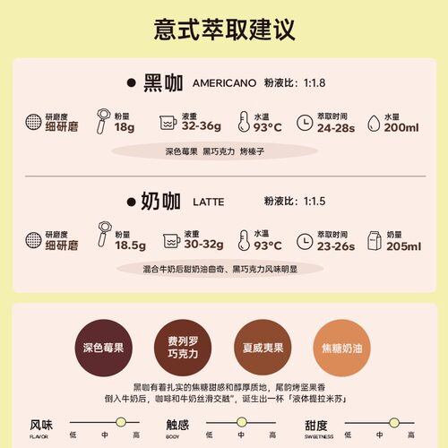 「深烘无酸牛奶公园」公路咖啡烘焙意式拼配现磨精品咖啡豆可磨粉 - 图2