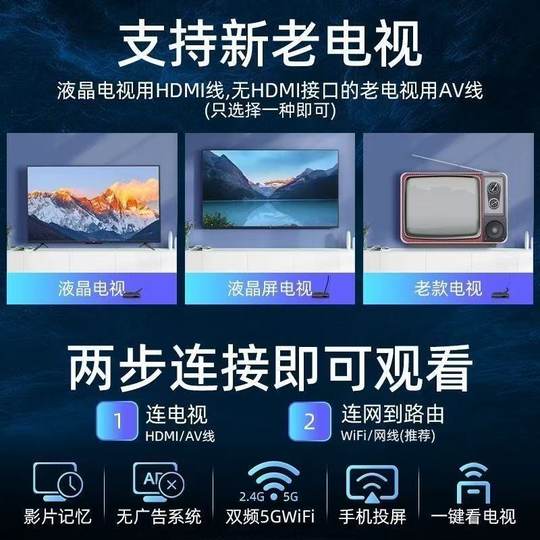 2025 Новый AI Voice 4K Декодирование 5G сетевой сеть Sette Top Full Network Ultra-Clear качество изображения. Мощность без рекламы