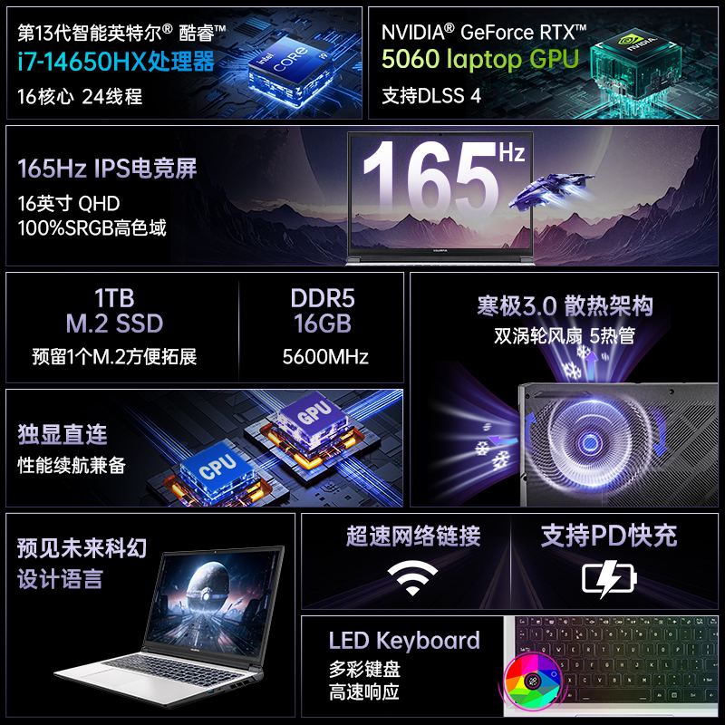 ȫ20%Colorful/߲ʺ  P16 Pro 2514i7 RTX5060ȾϷʼǱ6799Ԫ