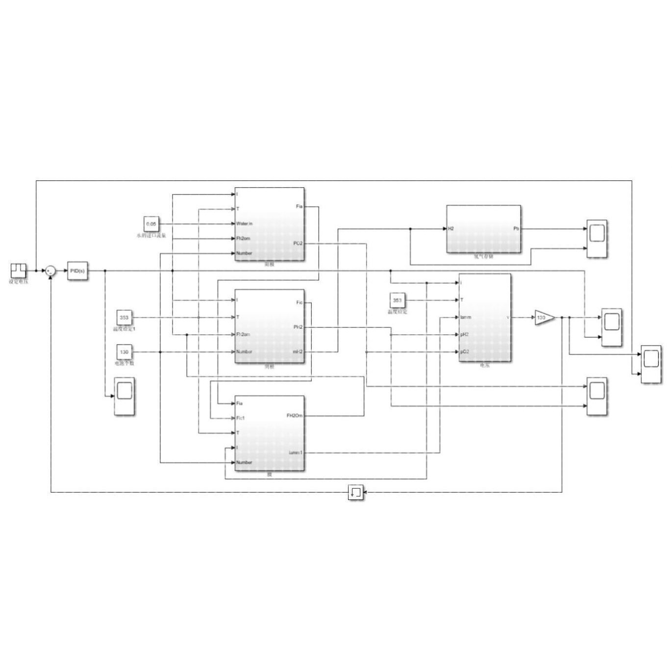 PEM电解槽制氢仿真模型MATLAB/SIMULINK带PID控制 - 图2