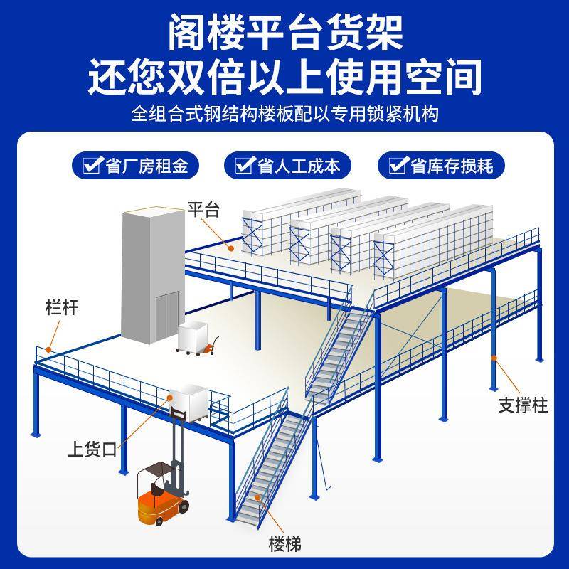 二层阁楼平台货架搭建仓库厂房办公室可拆卸免焊接工字钢结构隔层 - 图2