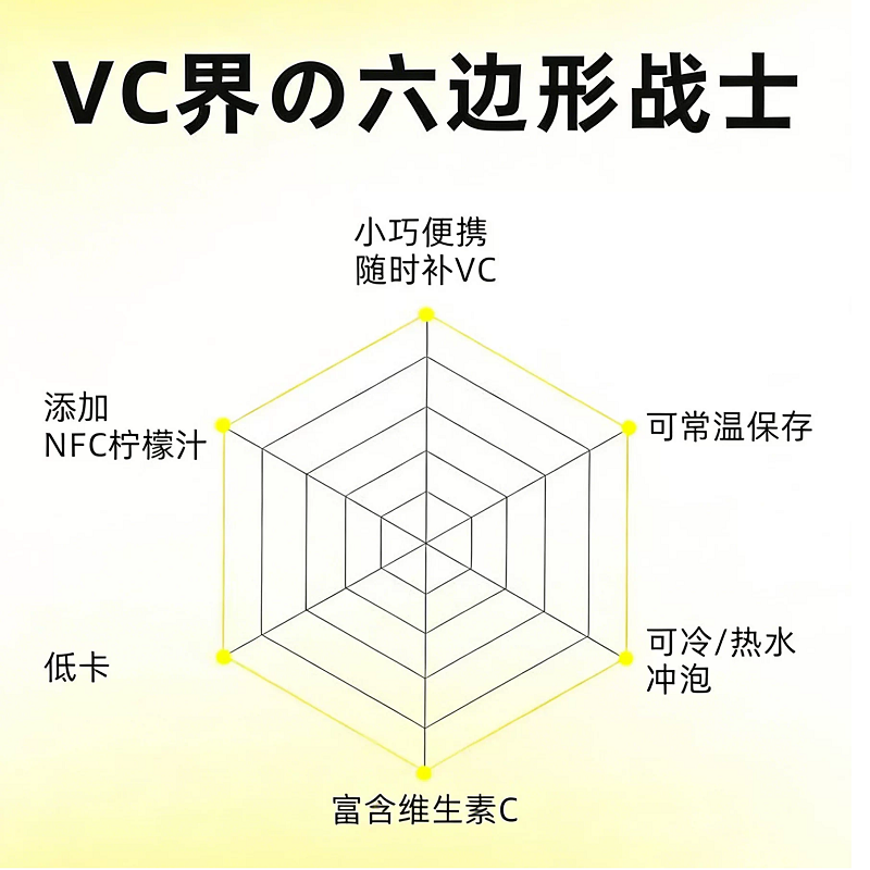 冷榨柠檬液饮独立包装10ml/条浓缩柠檬汁柠檬水原汁浓缩液冲饮用