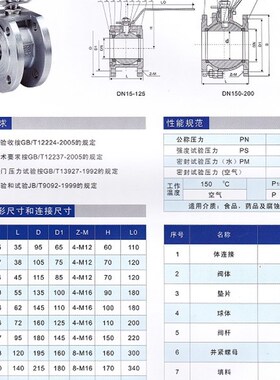 304不锈钢Q71F-16P超薄型球阀/对夹球阀意大利式法兰球阀2寸4寸
