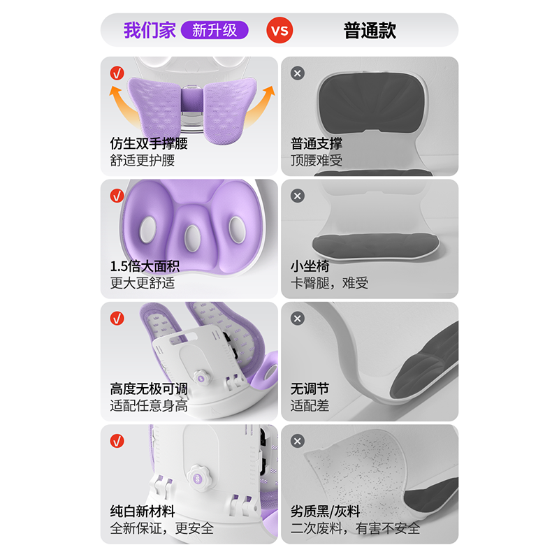 STG护腰坐垫办公室腰靠腰部支撑久坐护腰神器人体工学坐姿椅靠背,淘宝优惠券,粉丝福利购,淘宝优惠卷