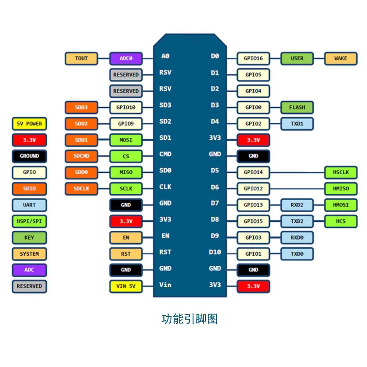 Esp8266-V3模块Wifi网络控制器Nodemcu Arduino物联网开发板 - 图0