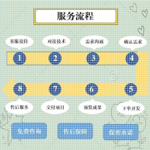 yolo目标检测Python机器学习opencv图像处理语音分析知识图谱调试 - 图2