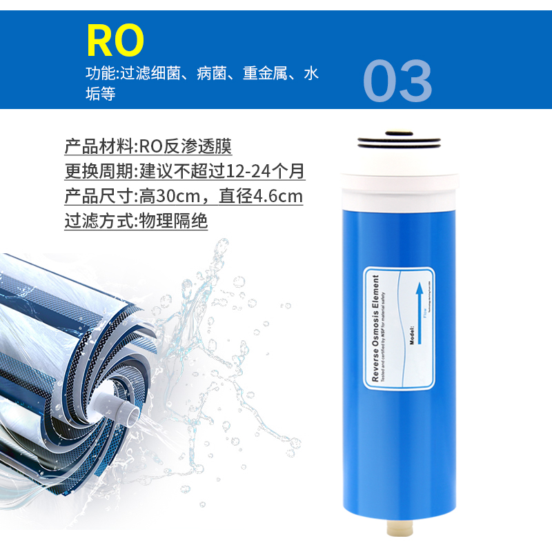 适配海尔净水器滤芯HRO4H29-4/4H56-3/4H55-3/4H61-3/6H61/6H56-3 - 图2