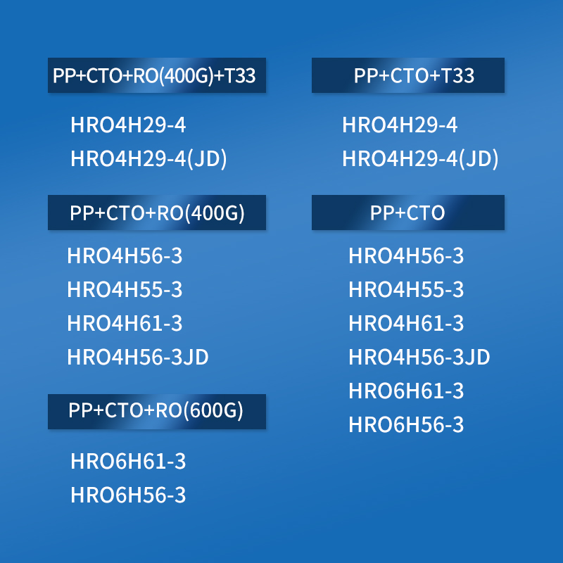 适配海尔净水器滤芯HRO4H29-4/4H56-3/4H55-3/4H61-3/6H61/6H56-3 - 图0