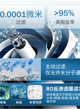 适配美的白泽净水器滤芯RO1000G