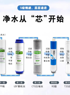 适配海尔净水器滤芯HRO7510-5TU1