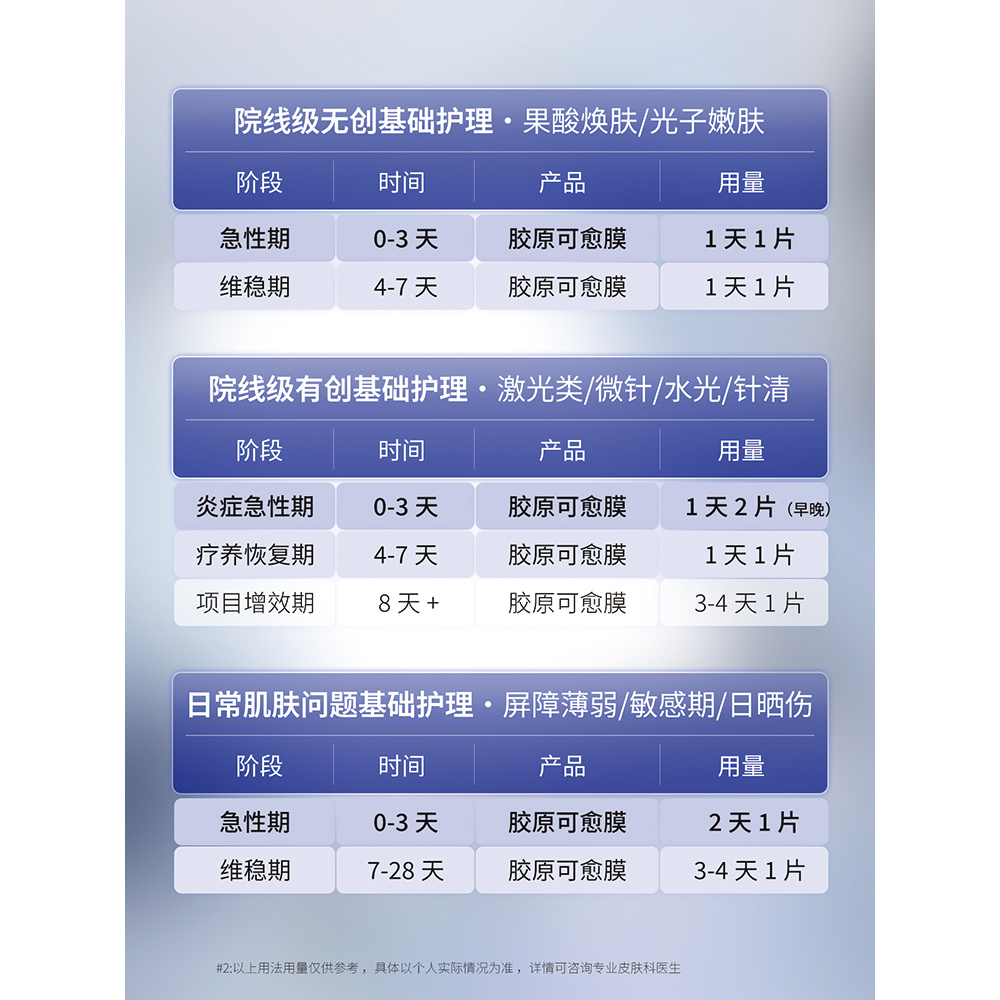 LIPOSTIDES丽普司肽胶原医用敷料非面膜冷敷贴械字号医美术后修护