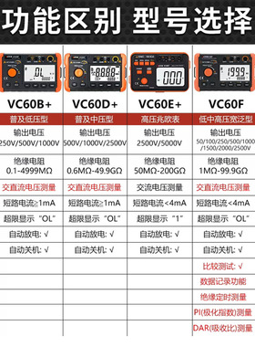 胜利绝缘电阻测试仪数字兆欧表VC60B+电子电工500V高压摇表1000V