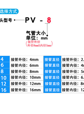气动气管快拧接头直角90度弯头弯通铜镀镍插管接头PV6/8/10/12mm