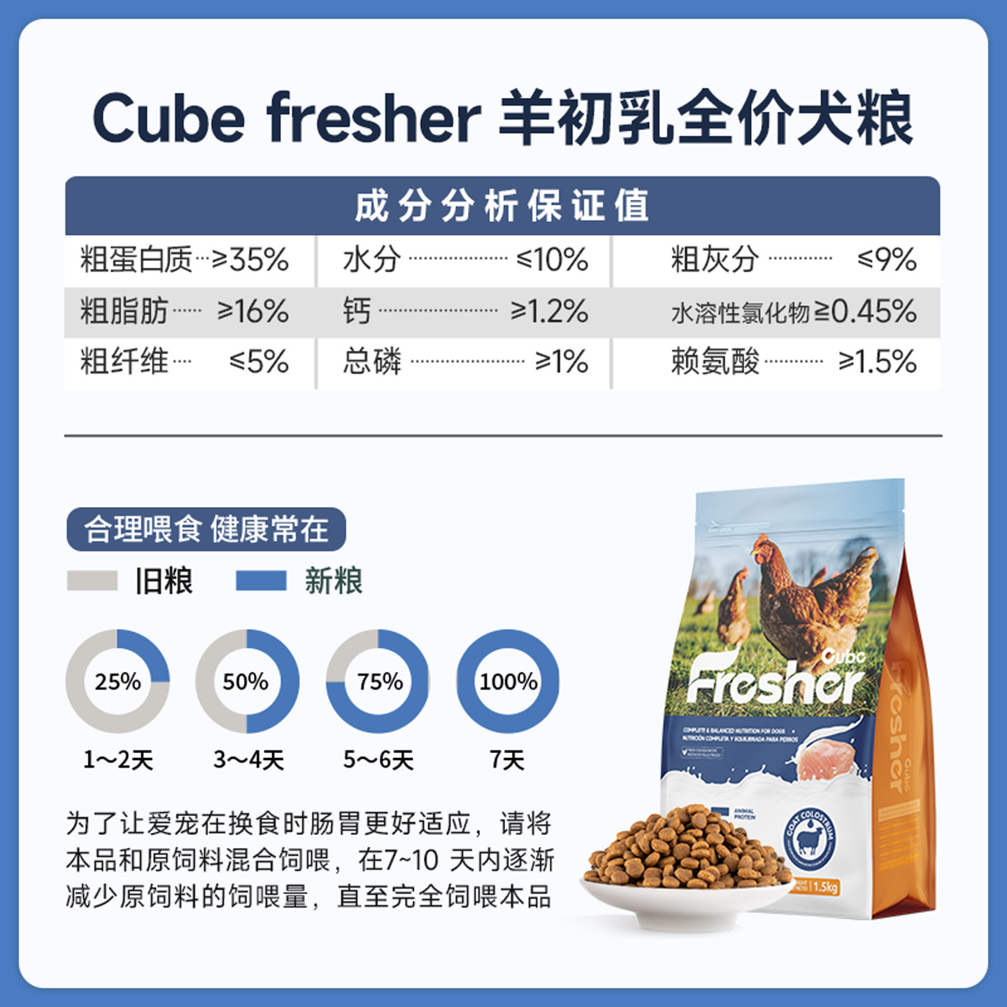 口袋厨房犬粮狗粮小型犬幼犬狗粮犬通用型狗粮试吃100g