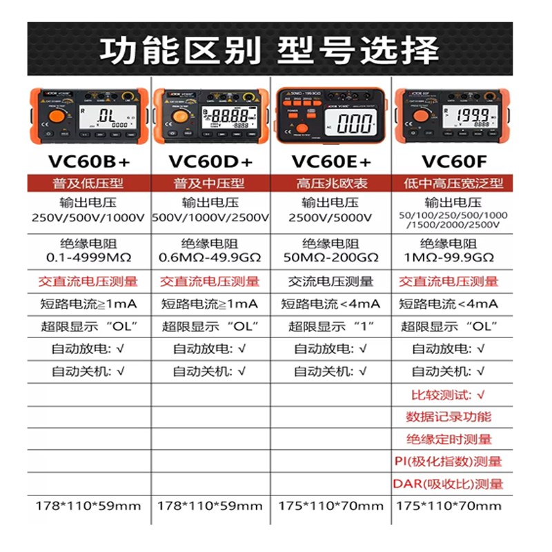 胜利VC60B/VC60D/VC60E数字高压兆欧表绝缘电阻测试仪 摇表 - 图3