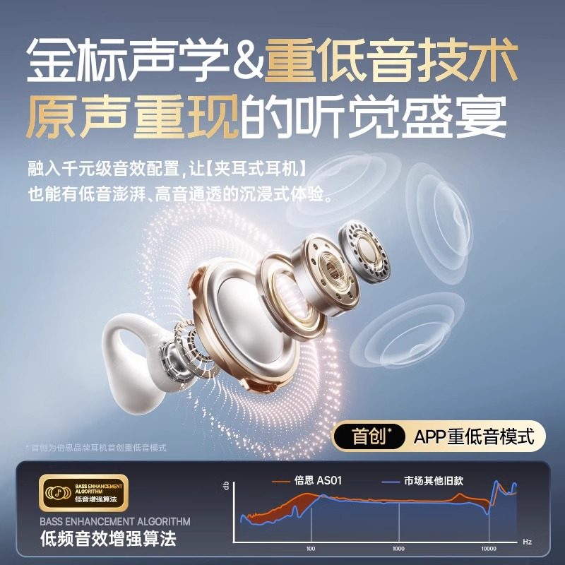 倍思AS01蓝牙耳机无线气骨传导概念不入耳开放式高音质运动游戏,淘宝优惠券,粉丝福利购,淘宝优惠卷
