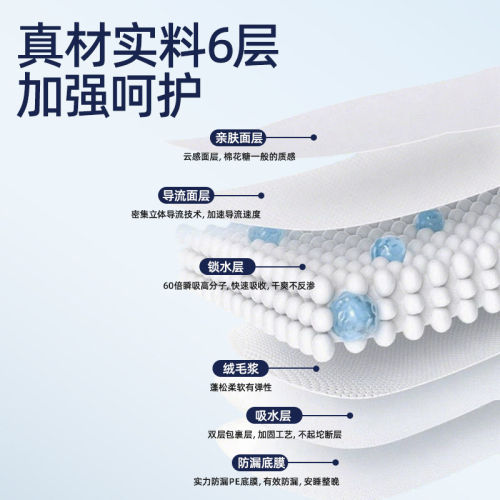 友伴鲸吸爽成人护理垫60x90隔尿垫老人一次性尿垫产妇产褥垫10片 - 图0