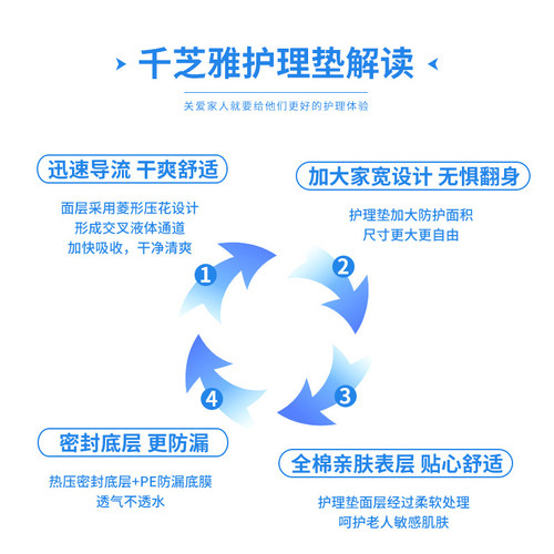 【超值秒杀】千芝雅成人护理垫老人防水隔尿垫产妇护理垫L码61片 - 图2
