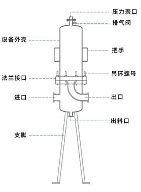 不锈钢气体净化过滤器化工医气体除尘除杂工业无菌空气过滤